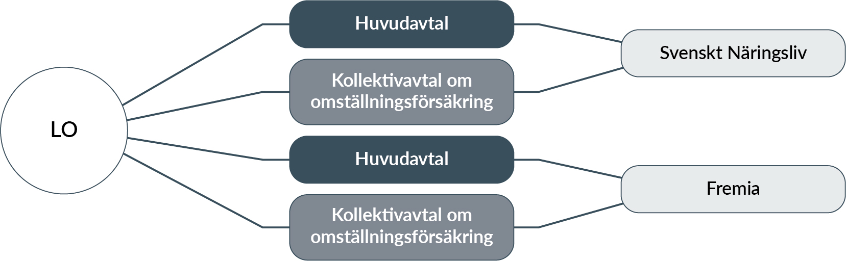 Vem Har Avtal Med Vem? - Medlingsinstitutet